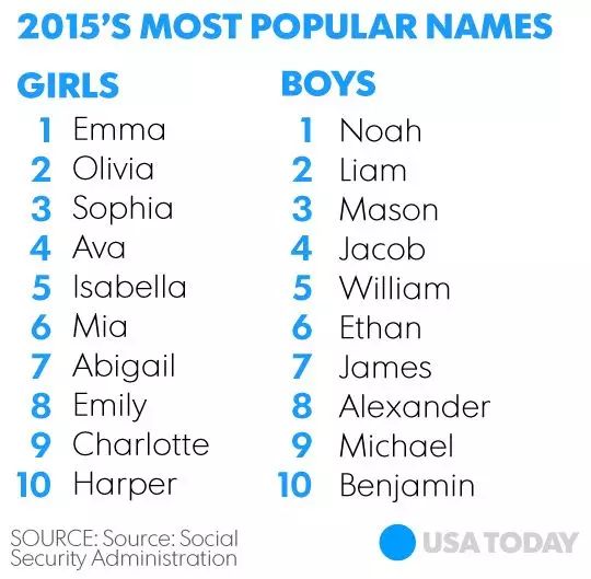 19最全的女生英文名与英文名寓意 笙名起名网